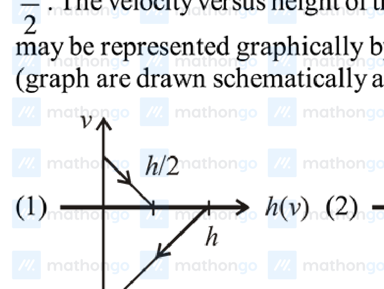v vs h(v) — elliptical loop going right for fall and left for rise, symmetric