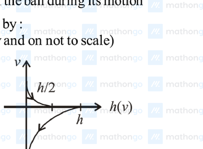 v vs h(v) — two separate curves, fall and rise