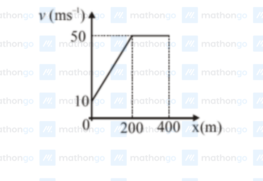 v-x graph with v (ms$^{-1}$) on y-axis and x (m) on x-axis. v increases linearly from 10 at x=0 to 50 at x=200, then remains constant at 50 for x > 200