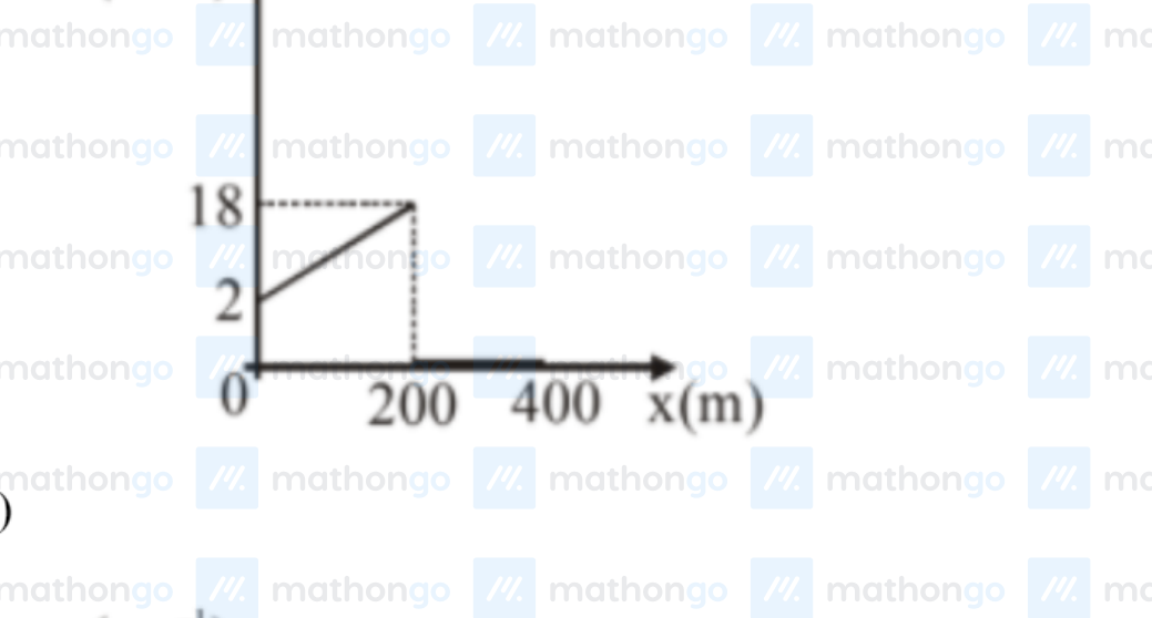a vs x graph — a increases linearly from 2 to 18 for 0 < x < 200, then drops to 0 for x > 200