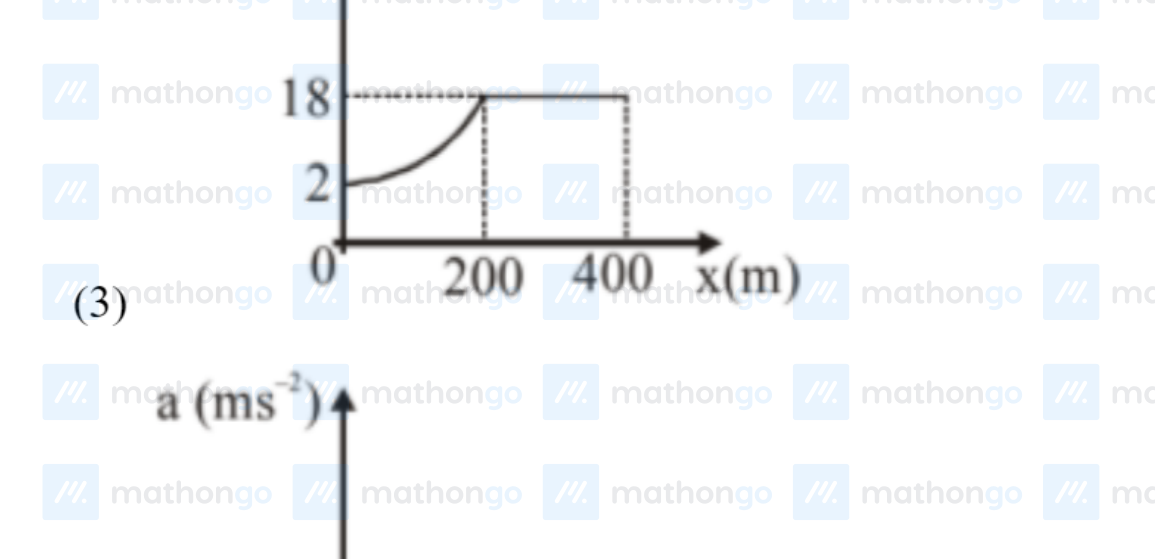 a vs x graph — a is constant at 18 for 0 < x < 200, then drops to 0