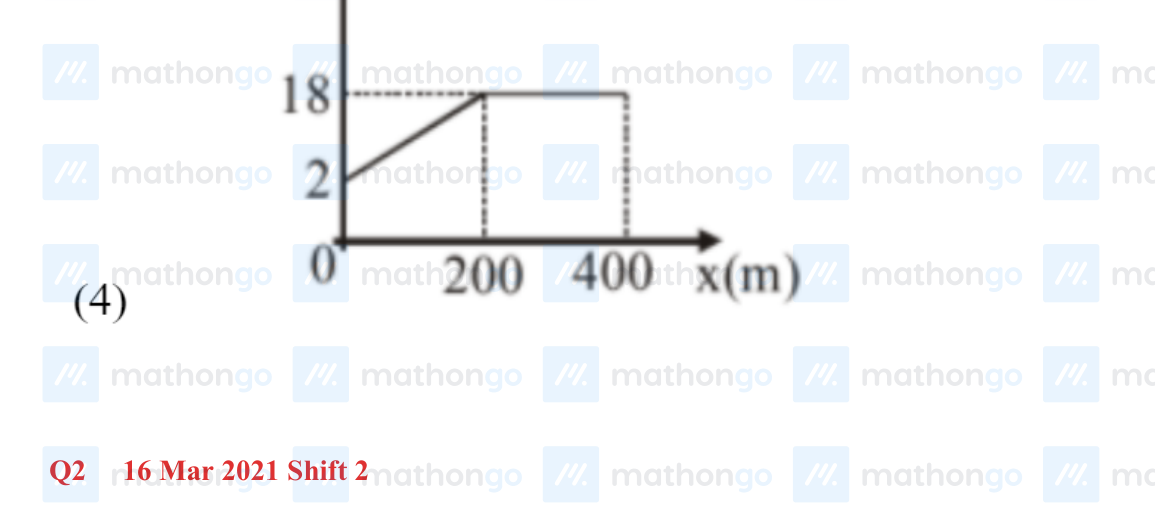 a vs x graph — a is constant at 2 for 0 < x < 200, then drops to 0