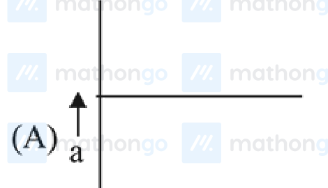$a$ vs $t$ — horizontal constant line