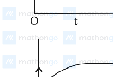 $x$ vs $t$ — parabolic curve upward