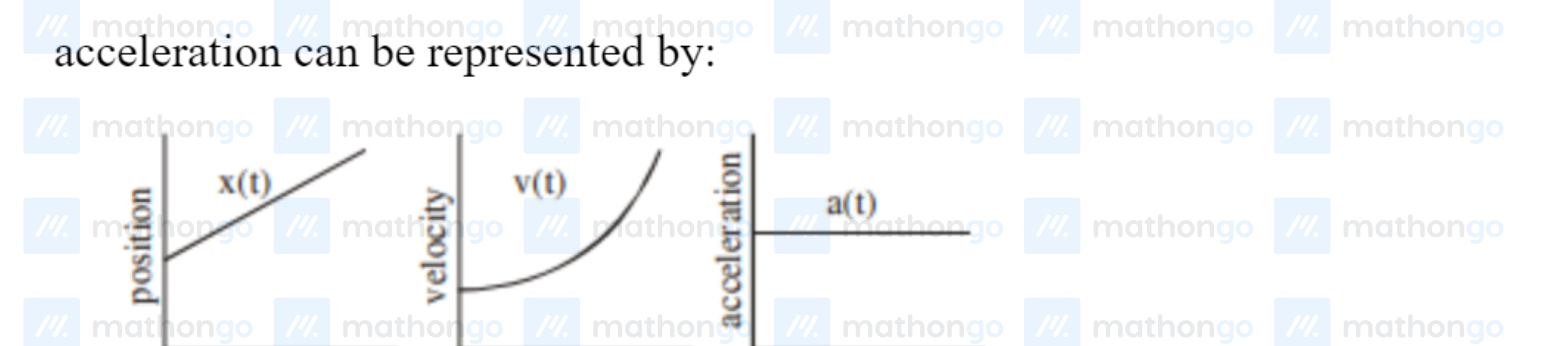 position — curved upward; velocity — linear increasing; acceleration — horizontal constant