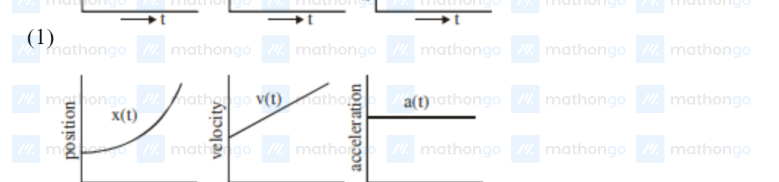 position — curved upward; velocity — curved; acceleration — curved
