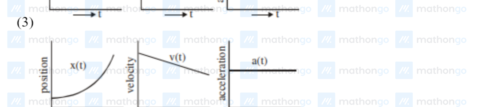 position — curved; velocity — curved; acceleration — curved