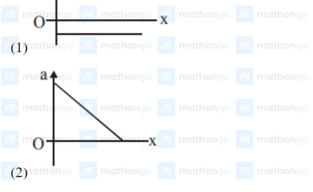 a vs x — triangular shape, linear increase then decrease