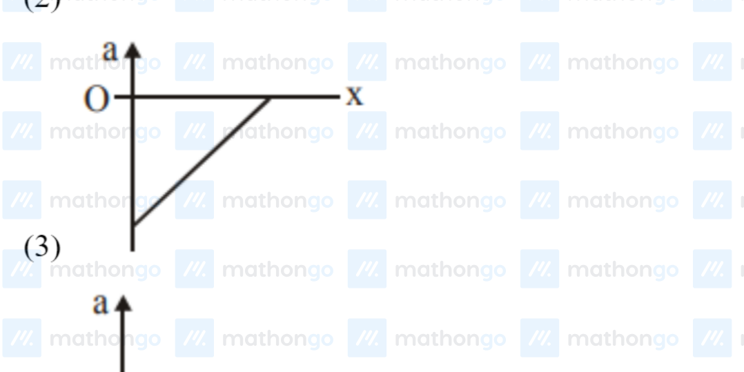 a vs x — linear decrease from positive to negative