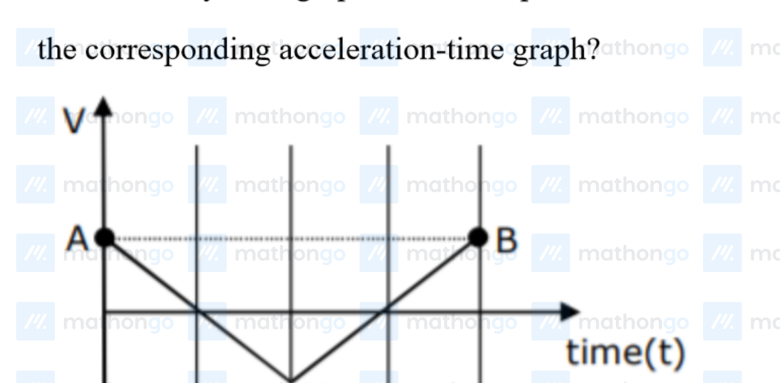 V-t graph with shape AMB — V increases from A, reaches minimum at M, then increases to B