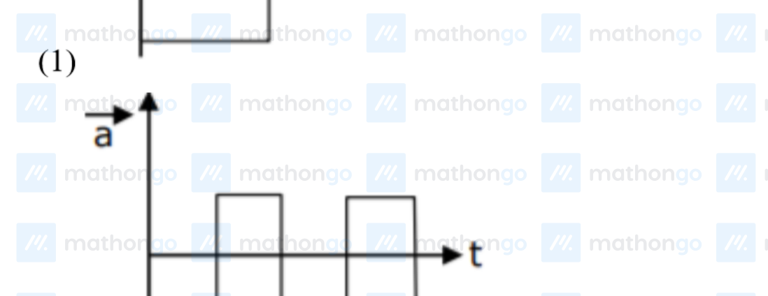 a-t graph — negative then positive step function with spike