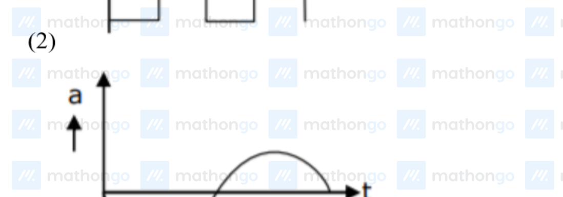 a-t graph — smooth sine-like curve