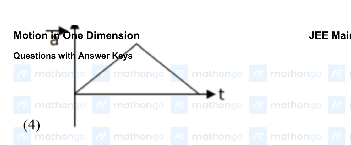 a-t graph — triangular shape
