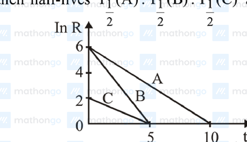ln R vs t (yrs) plot with three lines A, B, C