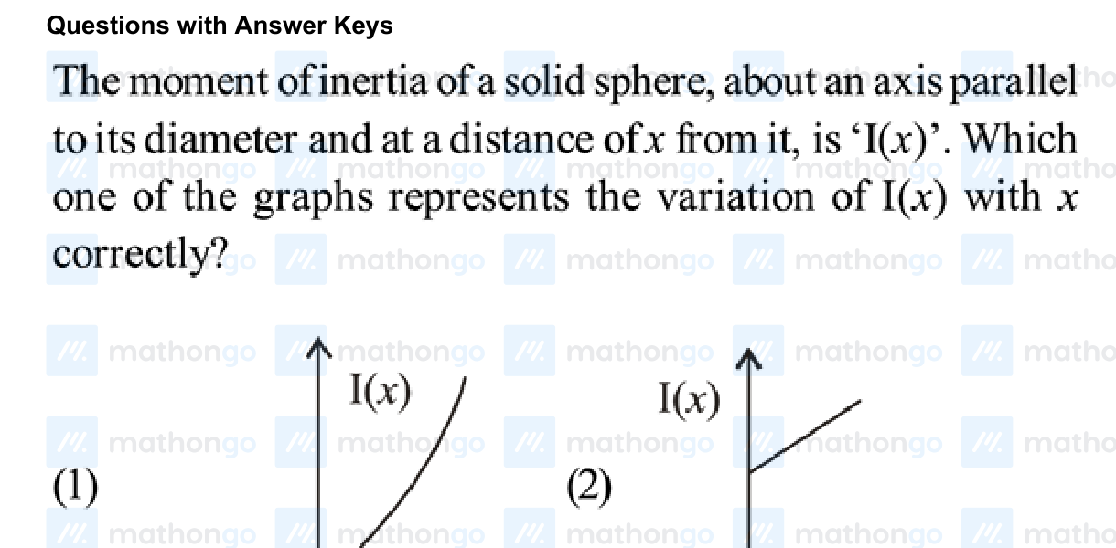 Graph options for I(x) vs x