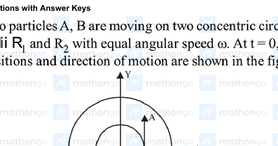 Two concentric circles with radii $R_1$ (inner) and $R_2$ (outer). At t=0, particle A on inner circle at position on negative x-axis moving upward, particle B on outer circle at position on negative y-axis moving rightward