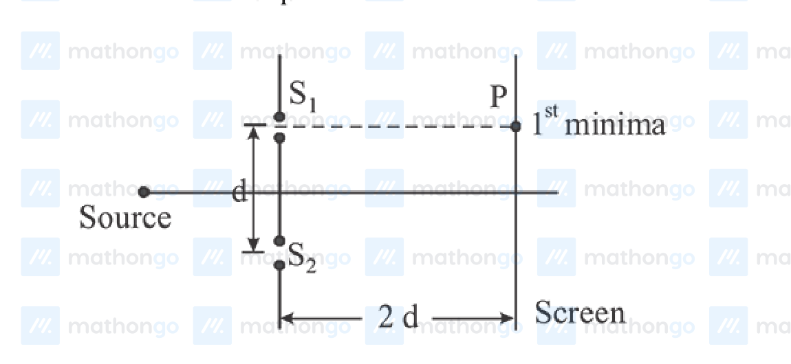 Young&rsquo;s double slit setup with source at distance d from slits and screen at distance 2d